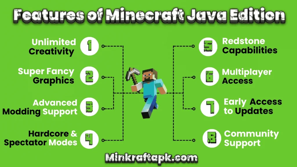 Gameplay Modes in Minecraft Java Edition