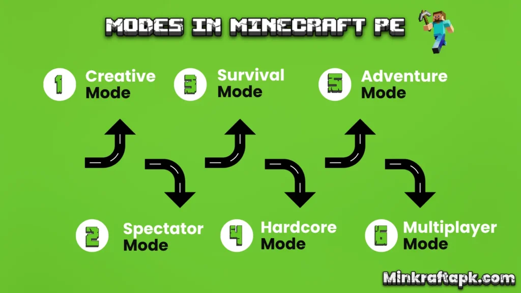 Gaming Modes In Minecraft Pocket Edition