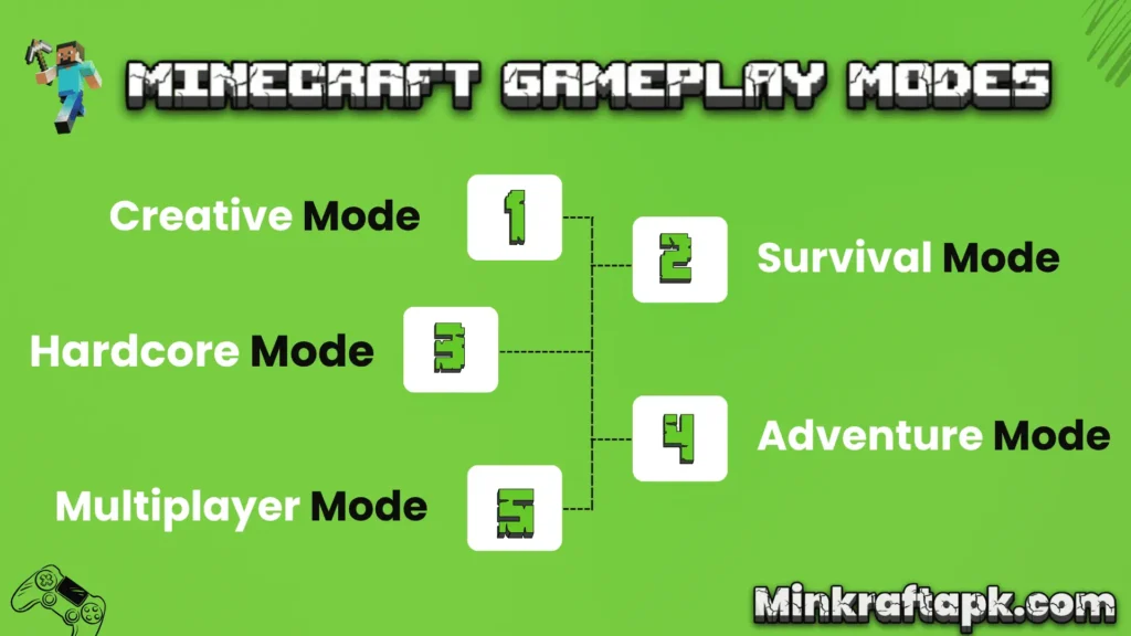 Gaming Modes of Minecraft