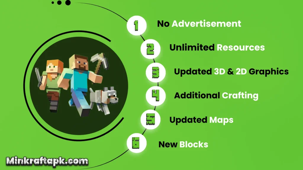 Minecraft Mod APK Features